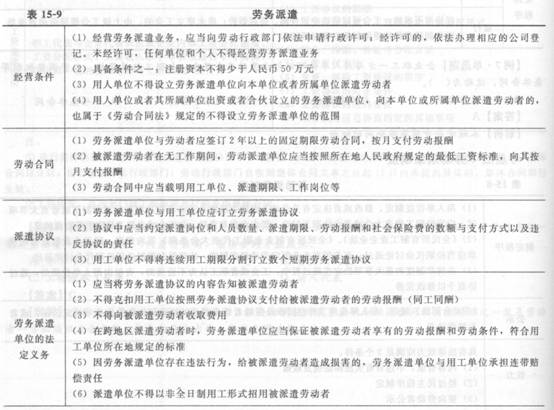 2014年中級經濟師《人力資源管理》應試指南:第15章