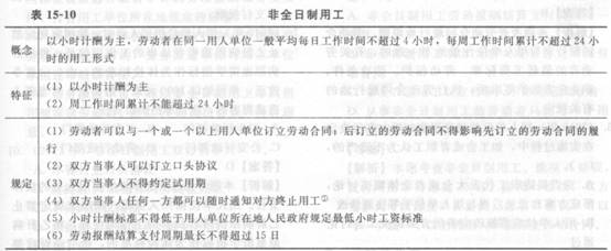 2014年中級經濟師《人力資源管理》應試指南:第15章
