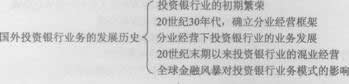 2014證券發行與承銷考試要點解析:第一章