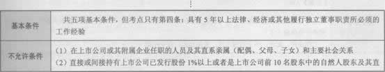 2014證券股份有限公司考試要點(diǎn)解析