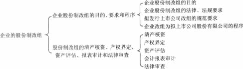 2014年證券從業《發行與承銷》考試要點解析:第三章