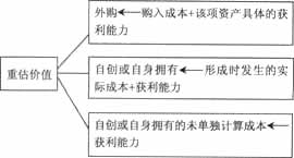 2014年證券從業《發行與承銷》考試要點解析:第三章