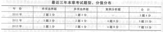 2014年中級經濟師《人力資源管理》應試指南:第17章
