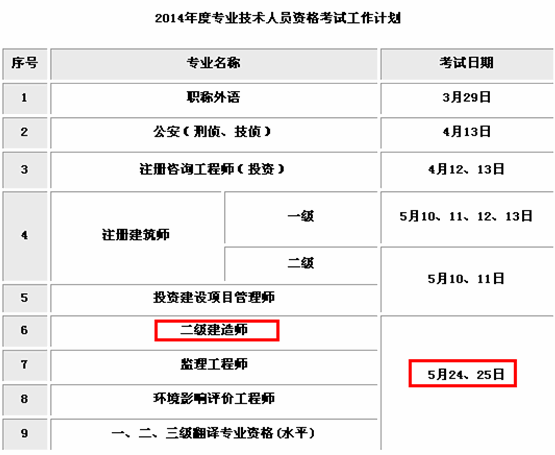 2014年浙江二級建造師考試時間為5月24、25日