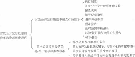 2014年證券從業《發行與承銷》考試要點解析：第四章