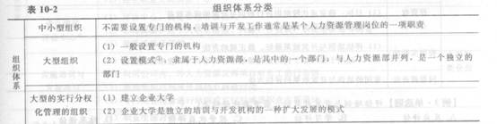 2014年中級經濟師《人力資源管理》應試指南:第10章