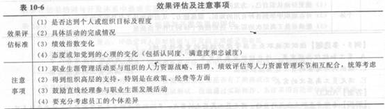 2014年中級經(jīng)濟(jì)師《人力資源管理》應(yīng)試指南:第10章
