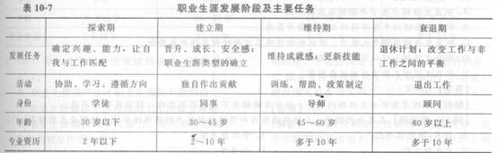 2014年中級經(jīng)濟(jì)師《人力資源管理》應(yīng)試指南:第10章