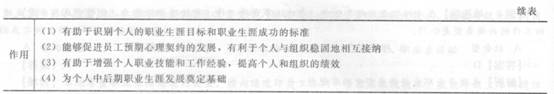 2014年中級經(jīng)濟(jì)師《人力資源管理》應(yīng)試指南:第10章