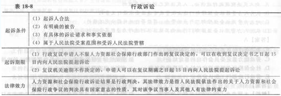 2014中級經濟師《人力資源管理》應試指南:第18章