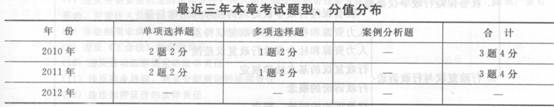 2014中級經濟師《人力資源管理》應試指南:第18章