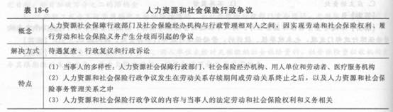 2014中級經濟師《人力資源管理》應試指南:第18章