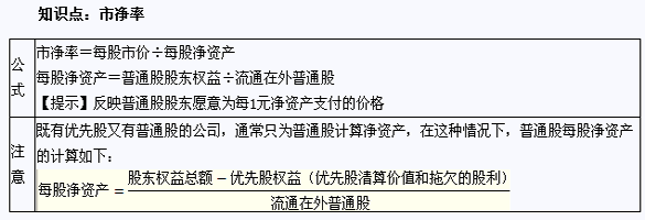 2014年注冊會計師考試財務(wù)成本管理預(yù)習(xí)第二章知識點