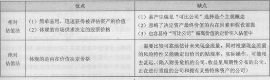 2014證券發(fā)行與承銷第五章考試要點(diǎn)解析