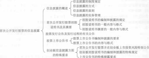 2014年證券從業《發行與承銷》考試要點解析：第六章