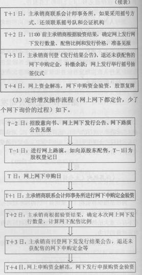 2014年證券從業《發行與承銷》考試要點解析:第七章