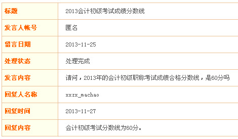 陜西2013年初級會計職稱合格分數線