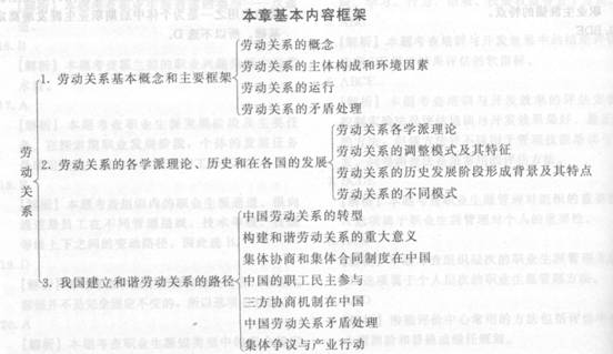 2014中級人力資源管理應試指南:第11章