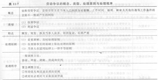2014中級人力資源管理應試指南:第11章