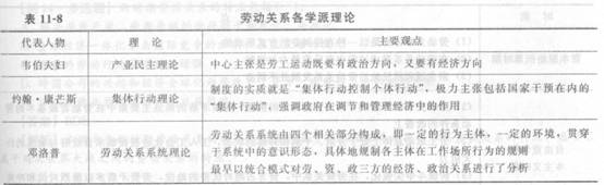 2014中級人力資源管理應試指南:第11章