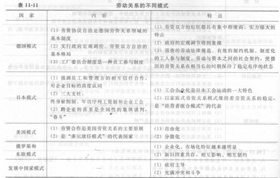 2014中級人力資源管理應試指南:第11章