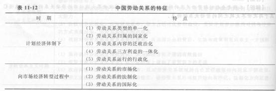2014中級人力資源管理應試指南:第11章