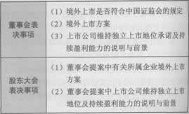 2014年證券從業《發行與承銷》考試要點解析:第十章