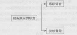 2014年證券從業《發行與承銷》考試要點解析:第十章
