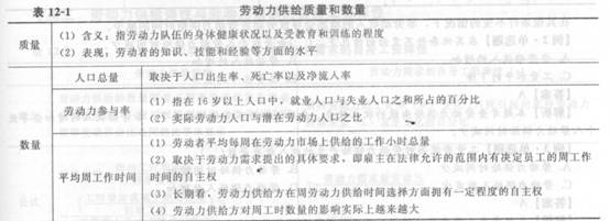 2014年中級經(jīng)濟(jì)師《人力資源管理》應(yīng)試指南:第12章