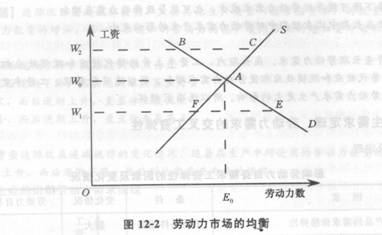 2014年中級經(jīng)濟(jì)師《人力資源管理》應(yīng)試指南:第12章