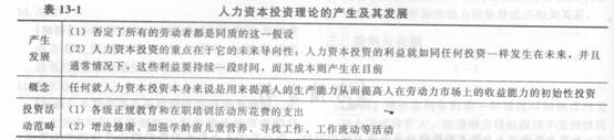 2014年中級經濟師《人力資源管理》應試指南:第13章