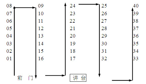 2015上半年湖南教師資格證考試時間:3月14日