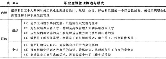 職業生涯管理概述與模式