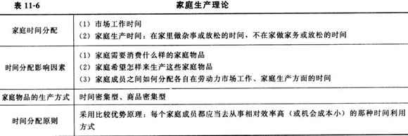 勞動力供給理論