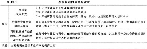 人力資本投資與在職培訓