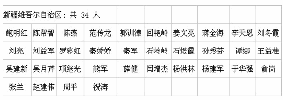 新疆2013年造價工程師人員名單公示(第一批)
