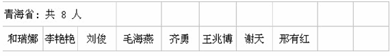 青海2013年造價(jià)工程師初始注冊(cè)人員名單(第一批)