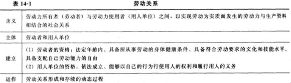 勞動關系協調機制