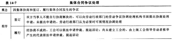 集體合同與集體協商