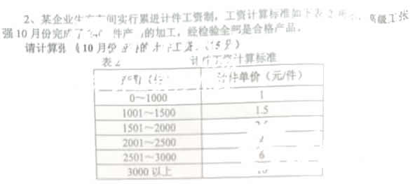 2012年11月人力資源管理師四級專業技能考試真題