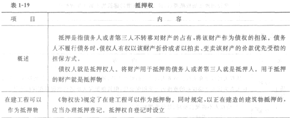 物權法