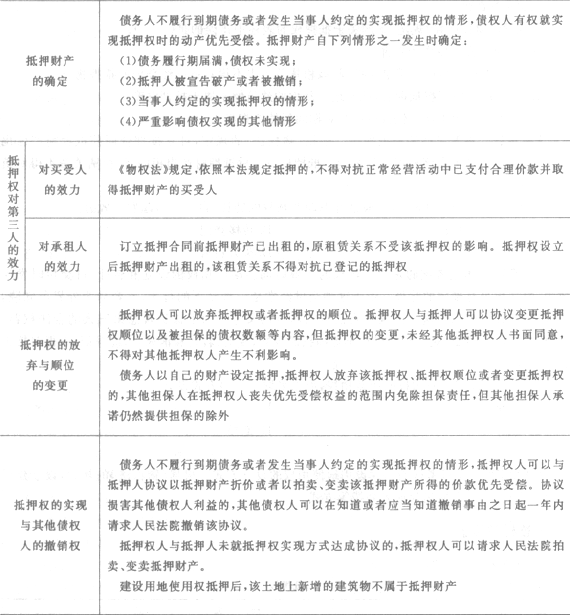 物權法