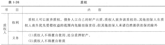 物權法