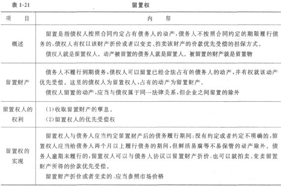 物權法