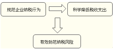 稅務管理