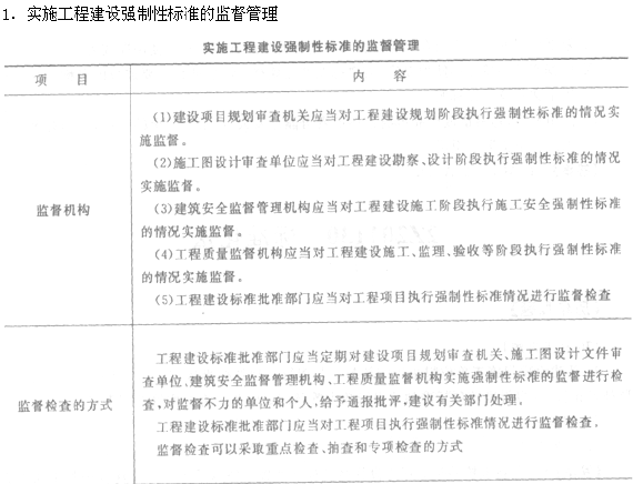 二級建造師法規及知識考點解讀:標準化法