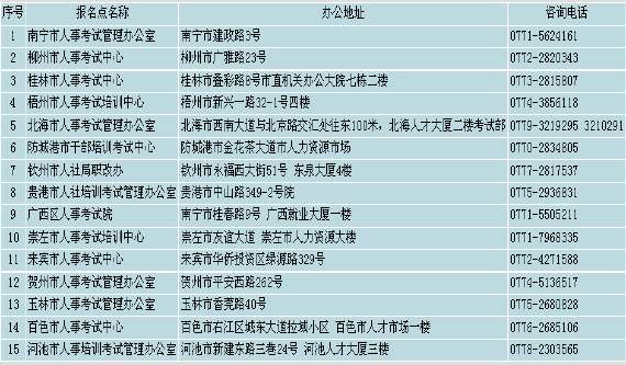 廣西2013年二級建造師報名點