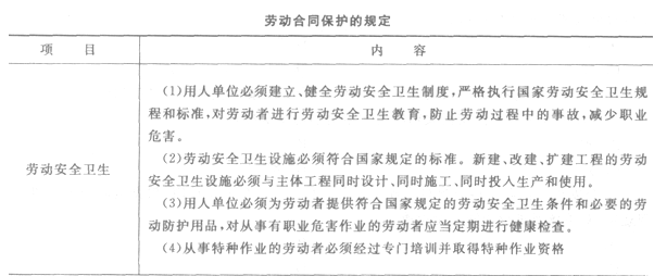 二級建造師法規(guī)及知識考點(diǎn)解讀:勞動(dòng)法