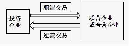 注會綜合階段考試預習講義：長期股權投資的后續計量