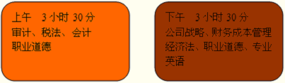 2013年注冊會計師綜合階段考試預習講義：考情分析
